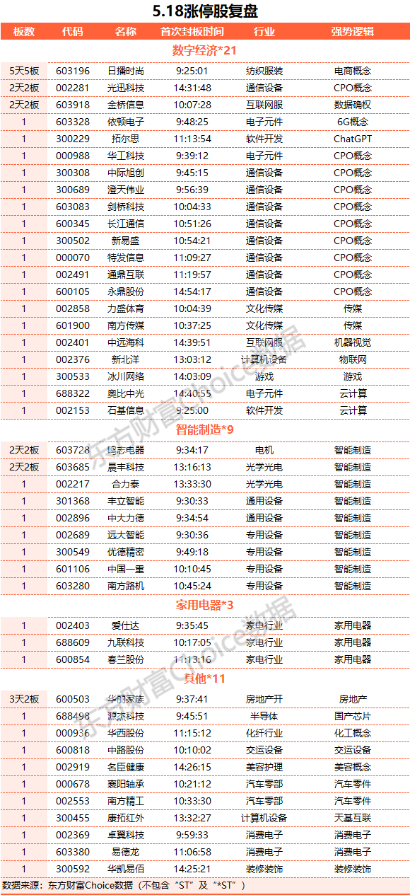 A股三大指數(shù)收盤(pán)漲跌不一 人工智能賽道大漲