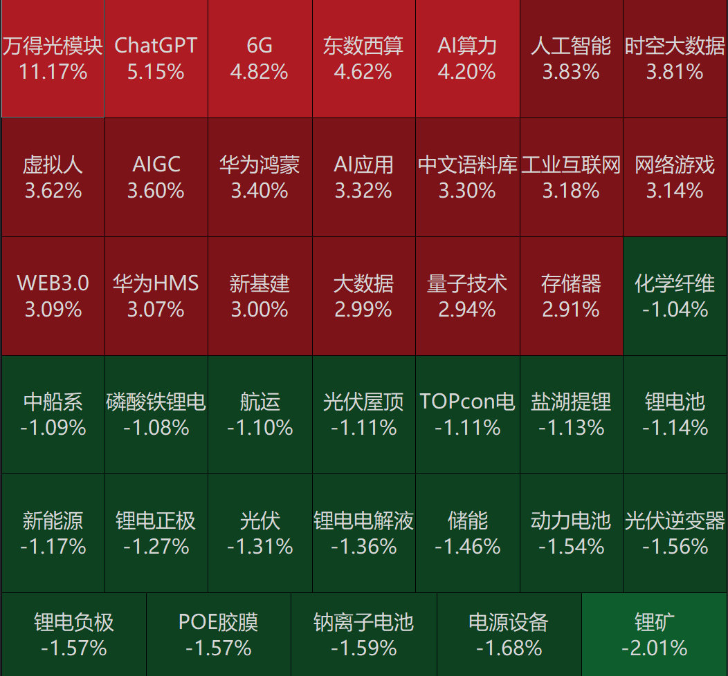 “小作文”引爆！CPO漲停潮來了 機(jī)器人板塊大爆發(fā)