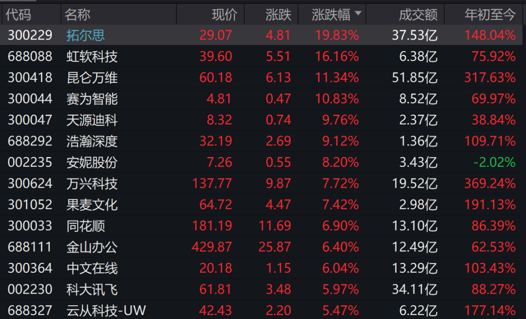 “小作文”引爆！CPO漲停潮來了 機(jī)器人板塊大爆發(fā)