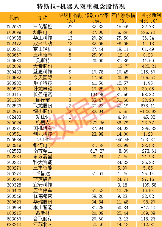 太火爆 33秒20cm漲停！機(jī)器人“更像人類(lèi)了” 馬斯克要賣(mài)100億臺(tái)！A股受益股曝光