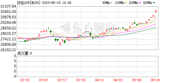 經(jīng)濟(jì)日報：不必過度關(guān)注股市成交量