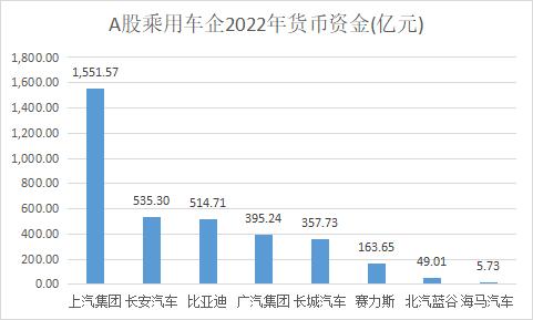 A股8家乘用車企年報盤點：長安汽車人均薪酬最高，比亞迪分紅“最大方”