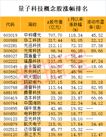 “量子芯片溫度計(jì)”問世！互聯(lián)網(wǎng)巨頭提前入場 量子科技行業(yè)規(guī)模有望突破千億美元