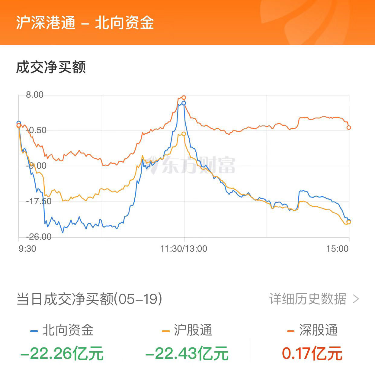 A股三大指數(shù)收盤漲跌不一 半導(dǎo)體板塊大漲