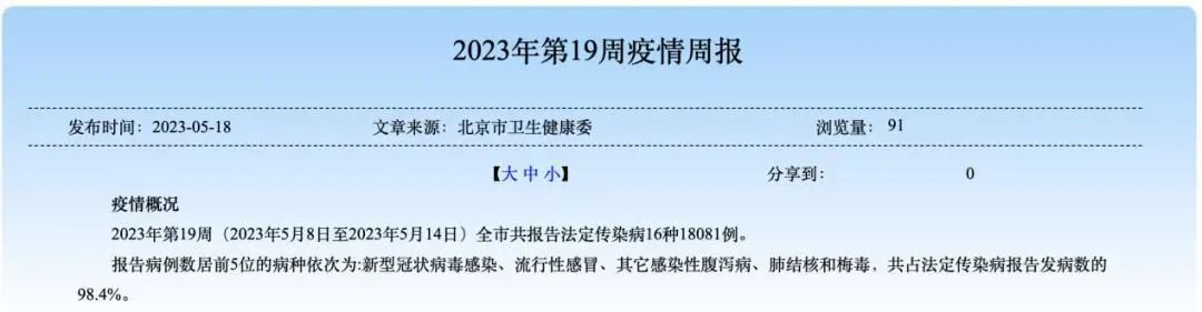 急診要排隊(duì)2小時(shí) 北京：新冠連續(xù)3周第一！張文宏：病毒感染有長(zhǎng)尾效應(yīng)！