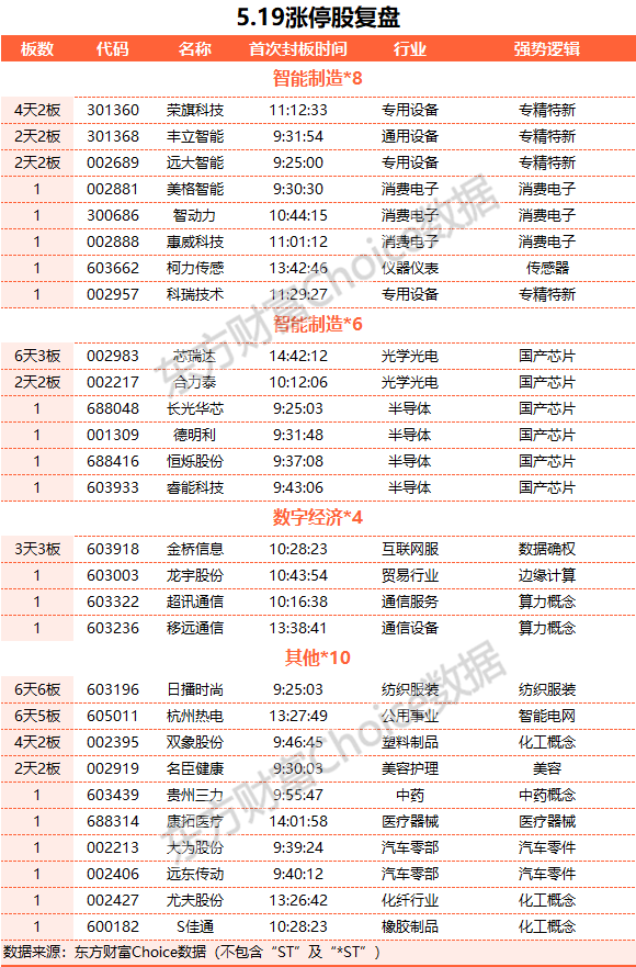 A股三大指數(shù)收盤漲跌不一 半導(dǎo)體板塊大漲