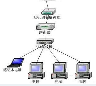 重裝系統(tǒng)win7無法連接到internet(無internet連接win7)