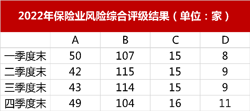 金監(jiān)總局首發(fā)數(shù)據(jù)！銀行保險發(fā)展最新概貌來了 商業(yè)銀行利潤增速下行