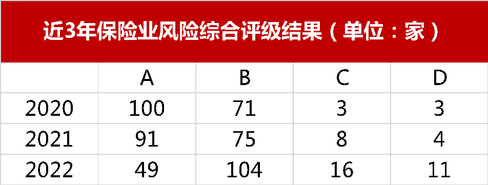 金監(jiān)總局首發(fā)數(shù)據(jù)！銀行保險發(fā)展最新概貌來了 商業(yè)銀行利潤增速下行