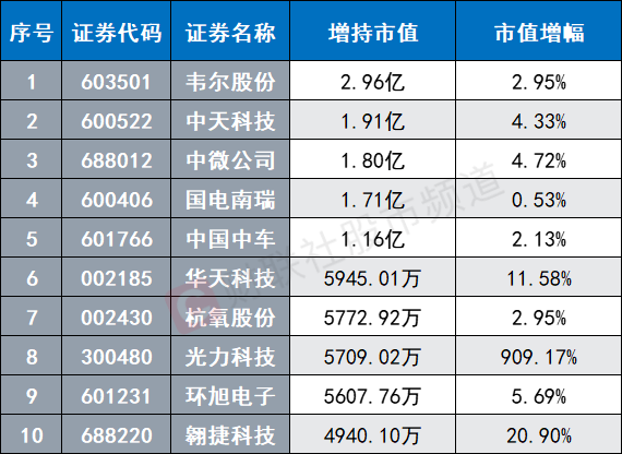 芯片賽道爆發(fā)！20cm“漲停?！庇楷F(xiàn) AI有望催化硬件需求 關(guān)注這些景氣方向