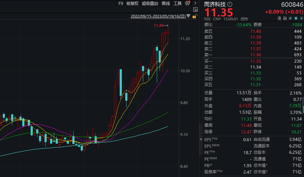 突發(fā)！A股大牛股出大事 啥情況？“醬油第二股”最新公告：兩名高管被起訴