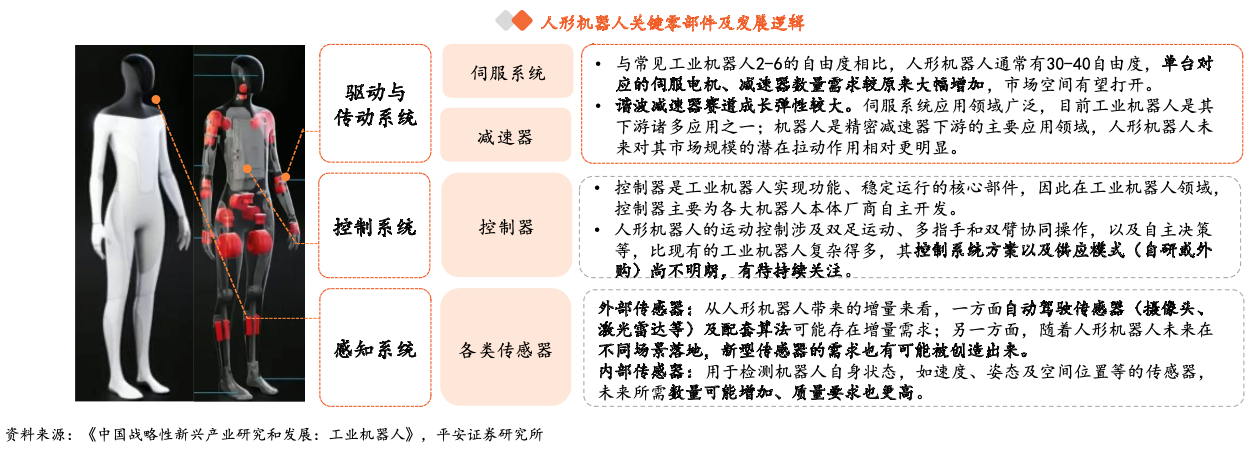 具身智能機(jī)器人火了！龍頭連續(xù)兩天20CM漲停 受益上市公司一覽