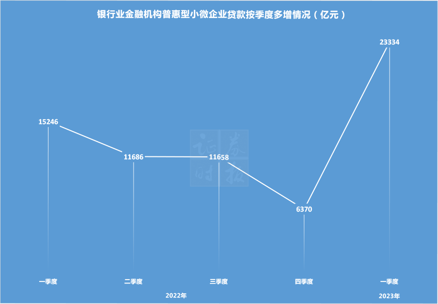 金監(jiān)總局首發(fā)數(shù)據(jù)！銀行保險(xiǎn)發(fā)展最新概貌來(lái)了 商業(yè)銀行利潤(rùn)增速下行