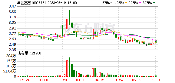 半導(dǎo)體設(shè)備巨頭上市首日大漲近190% 大基金最新持倉曝光 聰明資金新進(jìn)4只股