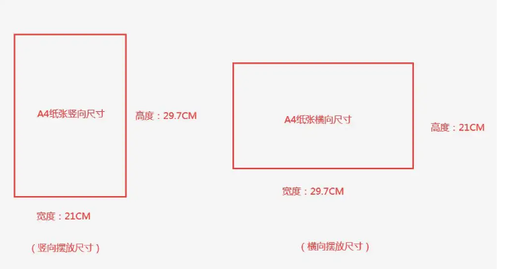 a4紙尺寸是多少厘米