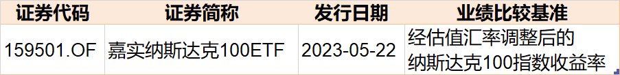 調(diào)整就是機會！連跌5周的半導(dǎo)體強勁反彈 而這個板塊更是已連跌6周 機構(gòu)瘋狂抄底