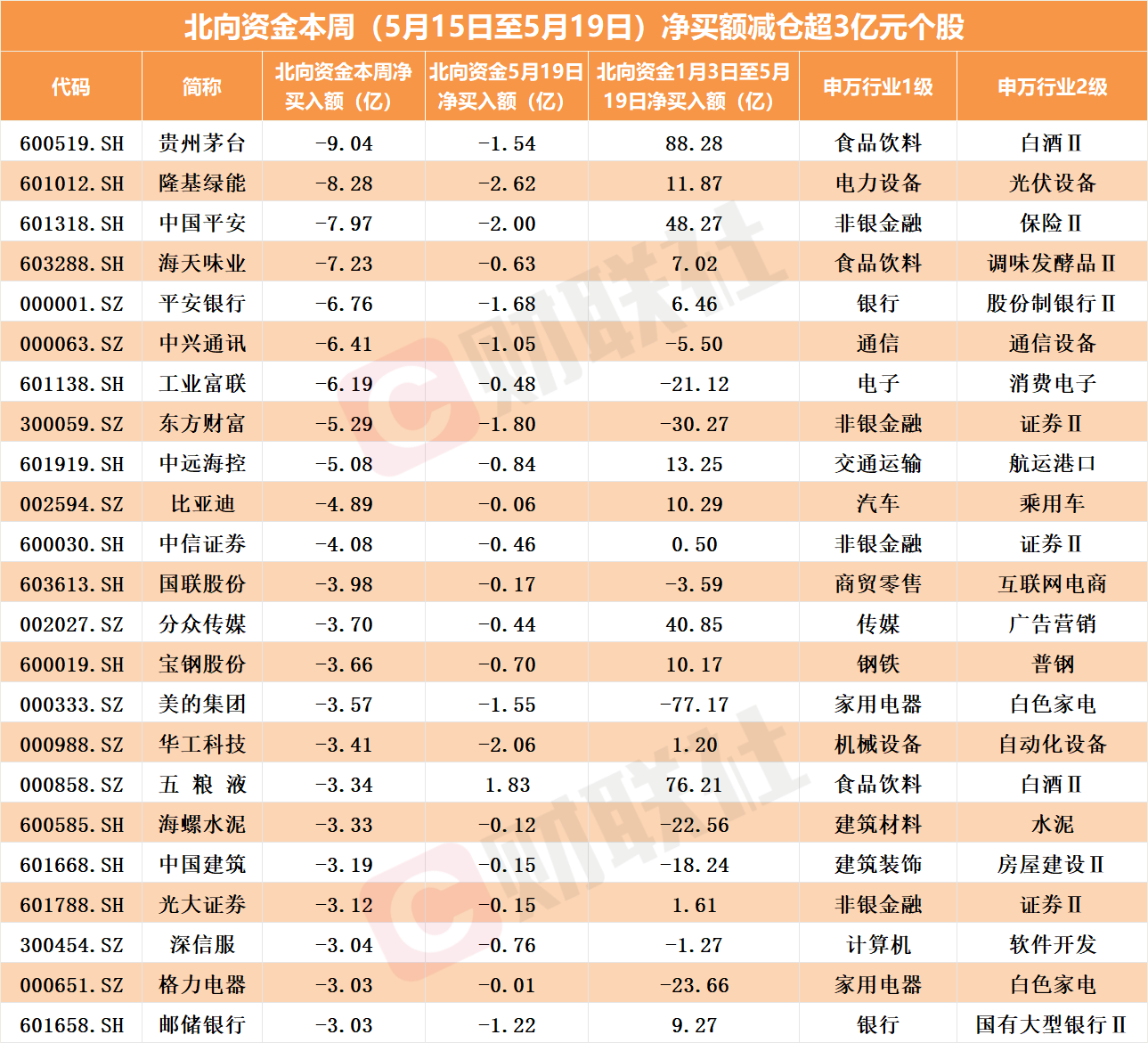 AI的盡頭是算力 算力的核心是？北向資金本周流向這些硬件股