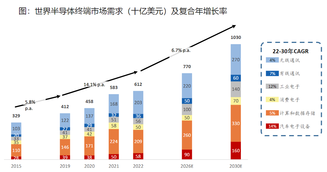 國資委指導(dǎo)推動央企加大集成電路等新興產(chǎn)業(yè)布局力度！受益上市公司一覽