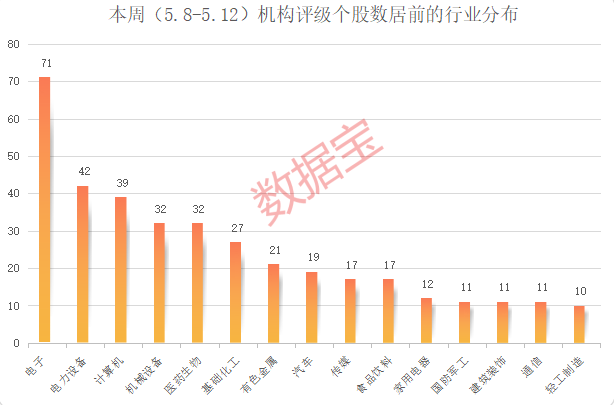 半導(dǎo)體板塊估值歷史低位 多股引來機(jī)構(gòu)關(guān)注！2股評(píng)級(jí)上調(diào)