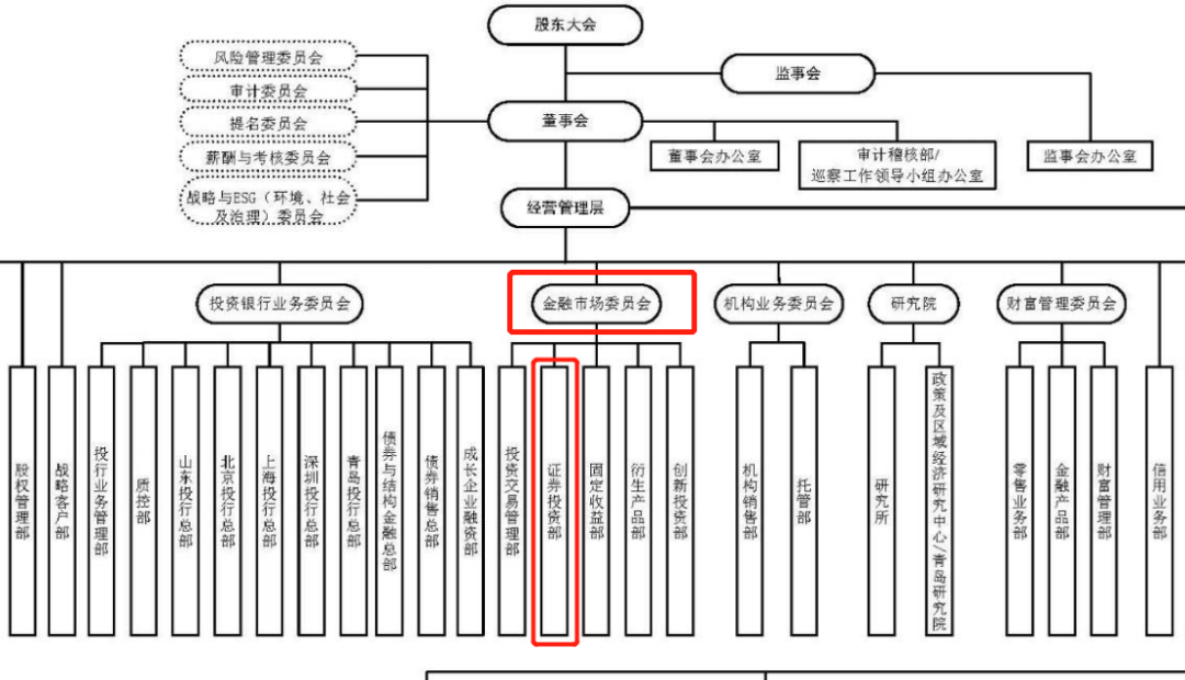 金融圈突發(fā)！炒股虧太多 自營部門全部解散？中泰證券回應(yīng)了！