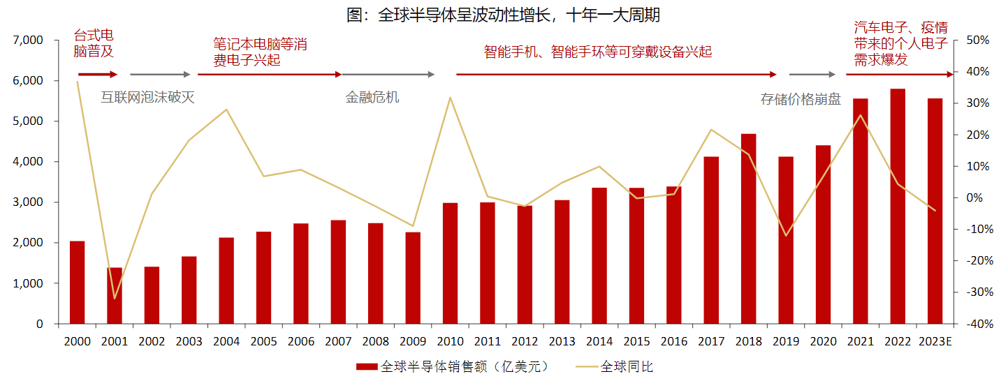 國資委指導(dǎo)推動央企加大集成電路等新興產(chǎn)業(yè)布局力度！受益上市公司一覽