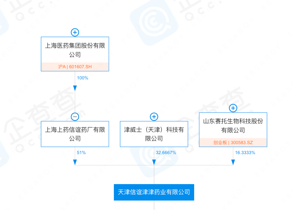 價格暴漲！不到1年 從86元漲到1000元 還全網(wǎng)斷貨！