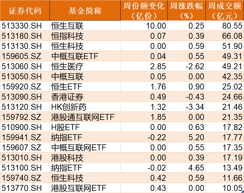 調(diào)整就是機會！連跌5周的半導(dǎo)體強勁反彈 而這個板塊更是已連跌6周 機構(gòu)瘋狂抄底