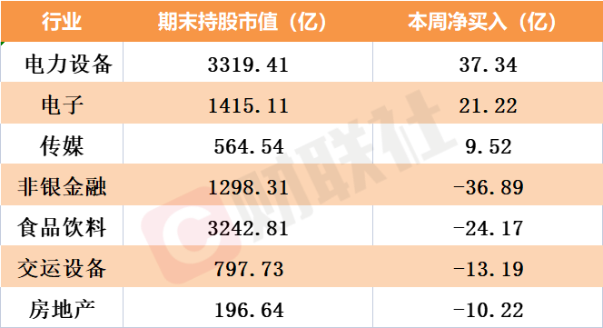 AI的盡頭是算力 算力的核心是？北向資金本周流向這些硬件股