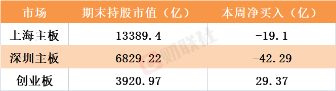 AI的盡頭是算力 算力的核心是？北向資金本周流向這些硬件股