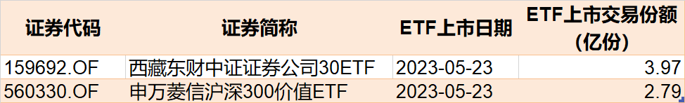 調(diào)整就是機會！連跌5周的半導(dǎo)體強勁反彈 而這個板塊更是已連跌6周 機構(gòu)瘋狂抄底