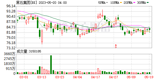 國資委指導(dǎo)推動央企加大集成電路等新興產(chǎn)業(yè)布局力度！受益上市公司一覽