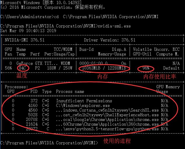 win10自帶gpu溫度監(jiān)控怎么調出來(gpu接頭溫度90多正常嗎)