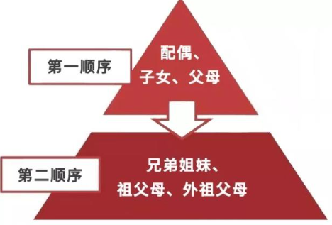 直系親屬包括哪些-直系親屬包括哪些度中的直