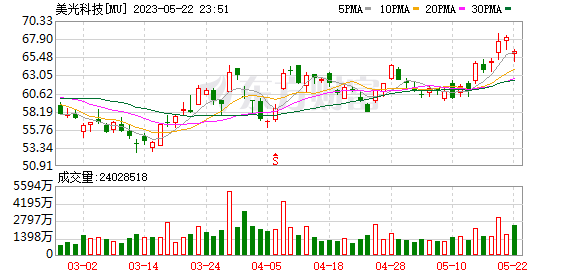 經(jīng)濟(jì)日報(bào)：“中特估”不能簡單理解為直接拔高國企估值