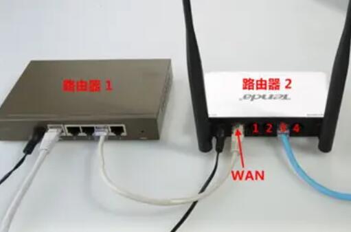 無(wú)線(xiàn)路由器怎么安裝-無(wú)線(xiàn)路由器怎么安裝步然后下