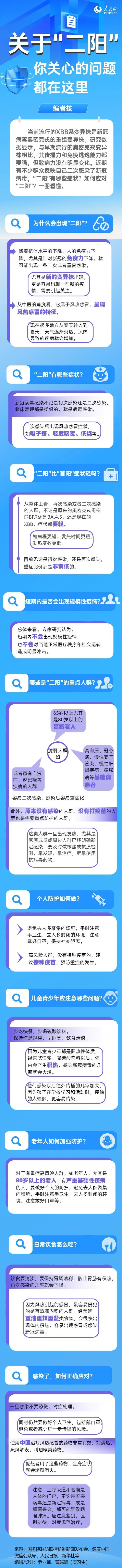 “二陽”比“首陽”癥狀輕嗎？權(quán)威解答