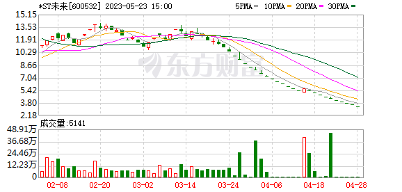 A股三大指數(shù)集體收跌：滬指跌1.52% 北向資金凈賣出近80億元