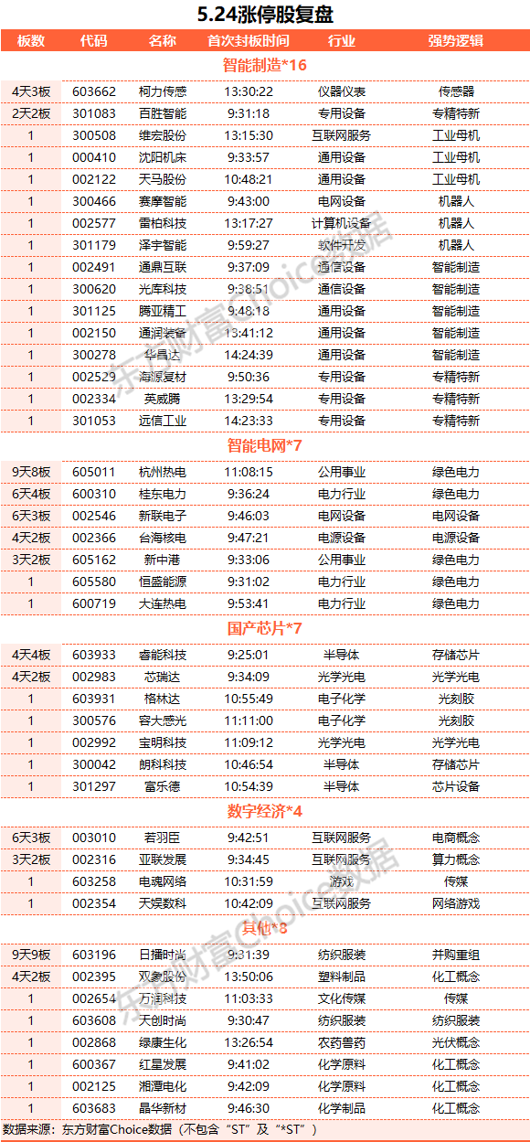 A股收跌：滬指跌逾1% 保險股領(lǐng)跌、光伏板塊走強