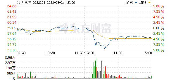 證券日報：對“中特估”的三個誤解