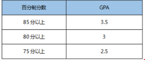 gpa是什么意思(gpa是什么意思婚檢)