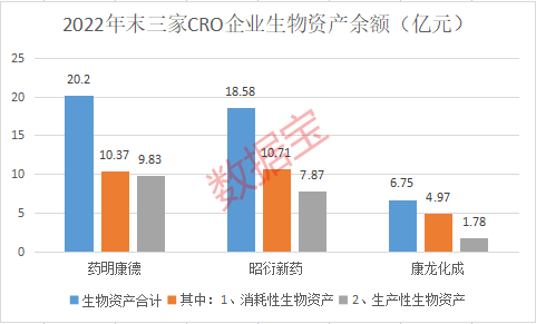 CRO板塊有望迎估值業(yè)績(jī)雙升 高增長(zhǎng)潛力股出爐（附名單）