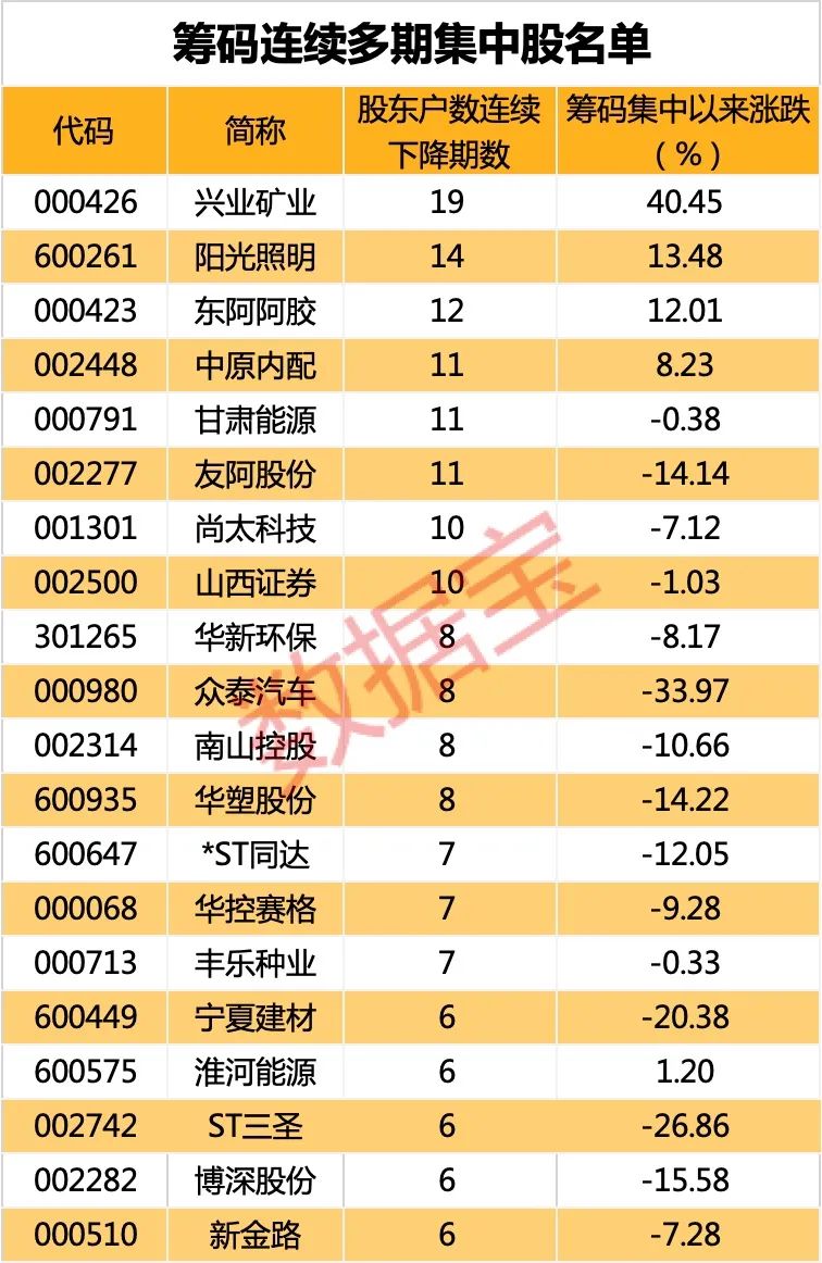 年內最快翻倍股！4日股價翻倍 交易所關注函發(fā)來 公司稱沒炒作！