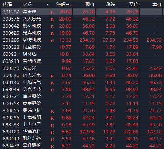 A股突發(fā)！兩大牛股提示風險！韓國大動作 4萬億賽道要火？