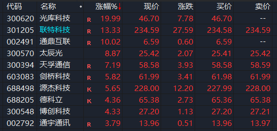 A股突發(fā)！兩大牛股提示風險！韓國大動作 4萬億賽道要火？