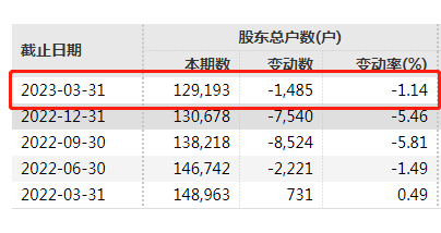 13萬股民懵了 超級牛散也踩雷！這A股宣布大消息