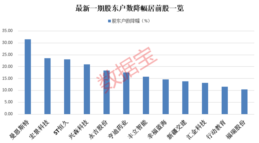 年內最快翻倍股！4日股價翻倍 交易所關注函發(fā)來 公司稱沒炒作！