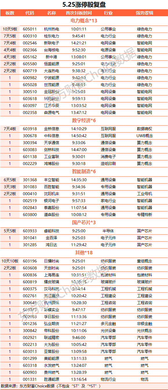 滬指探底回升、險(xiǎn)守3200點(diǎn) 北向資金凈賣出近百億