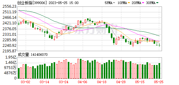 CRO板塊有望迎估值業(yè)績雙升 高增長潛力股出爐（附名單）