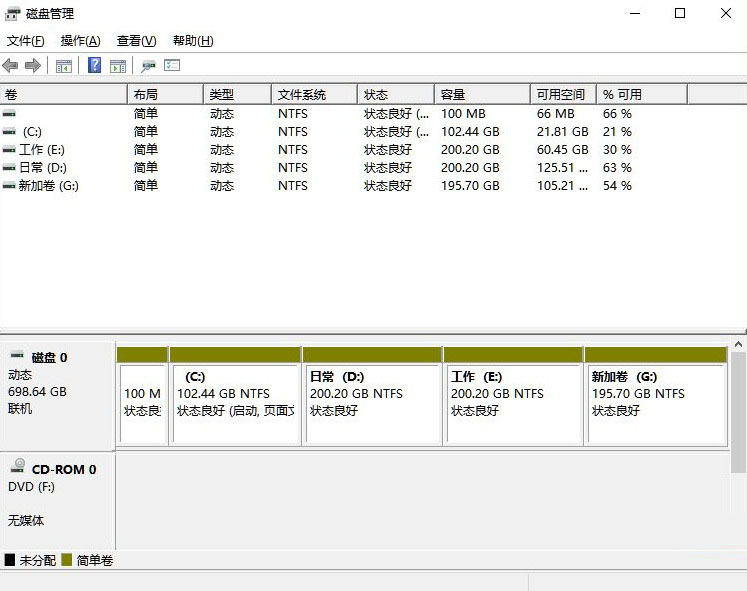 win11怎么分盤重新分區(qū)(win11 c盤怎么擴容)