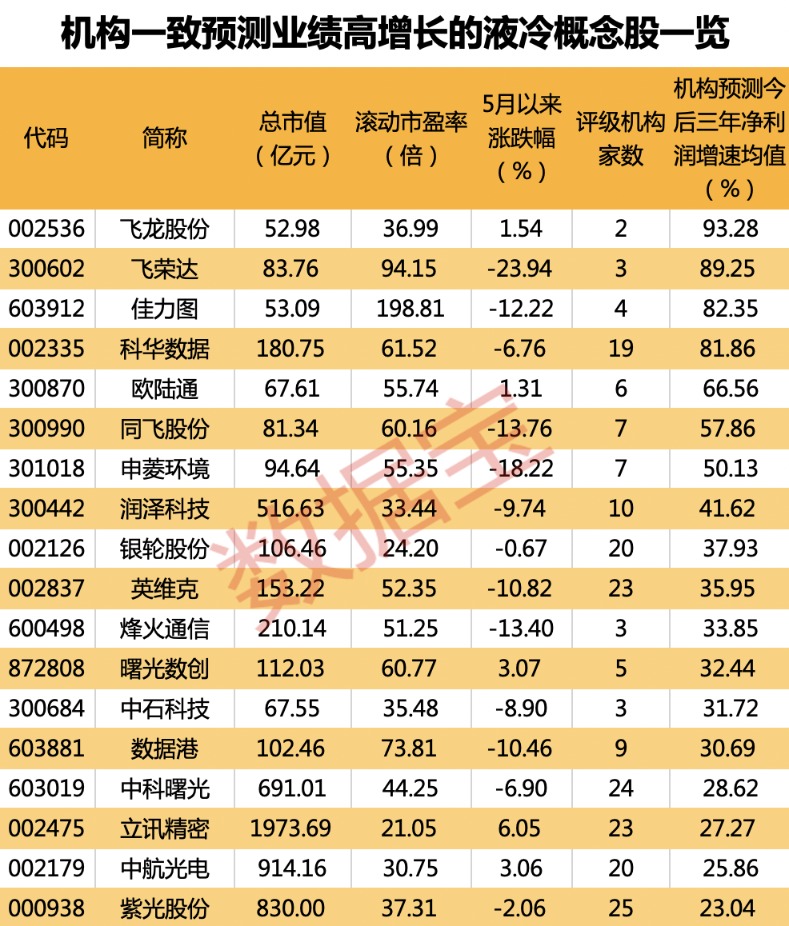 光伏重磅展覽開幕 這一賽道受關(guān)注！18只高增長潛力概念股出爐